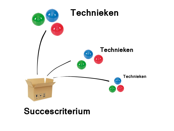 Succescriteria met meerdere technieken